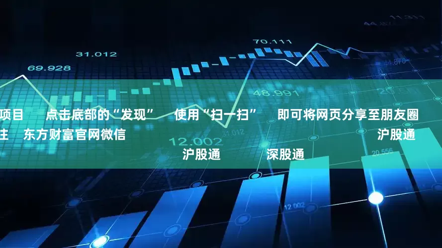 股票配资项目      点击底部的“发现”     使用“扫一扫”     即可将网页分享至朋友圈                            扫描二维码关注    东方财富官网微信                                                                        沪股通             深股通